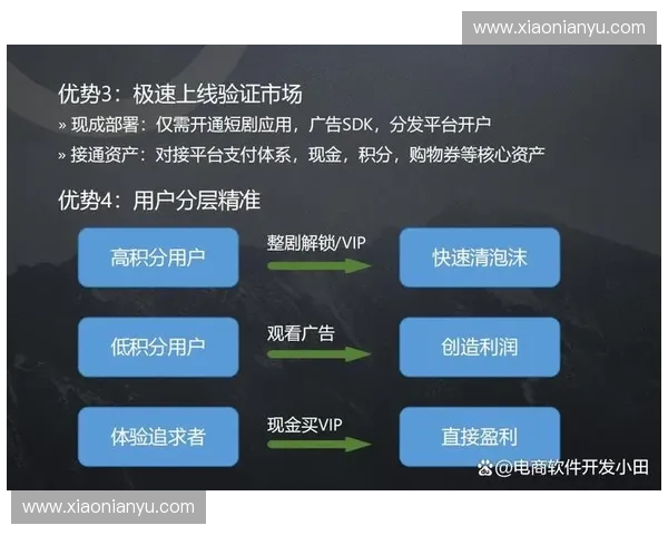 以积分体系驱动用户价值增长与运营激励机制创新研究模式探索实践
