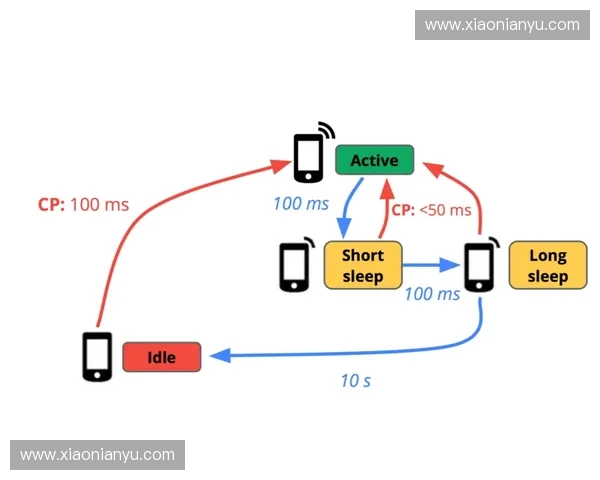 以速度优化为核心的系统性能全面提升与实践路径探索方法论与策略研究