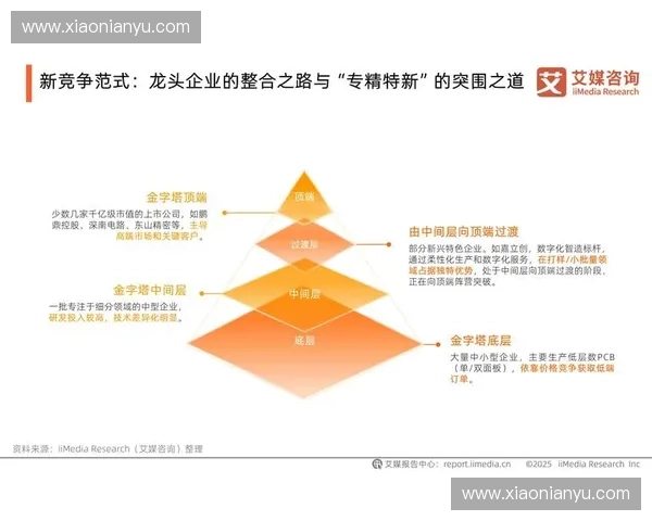 以战略选择为核心的企业发展路径与竞争优势构建分析